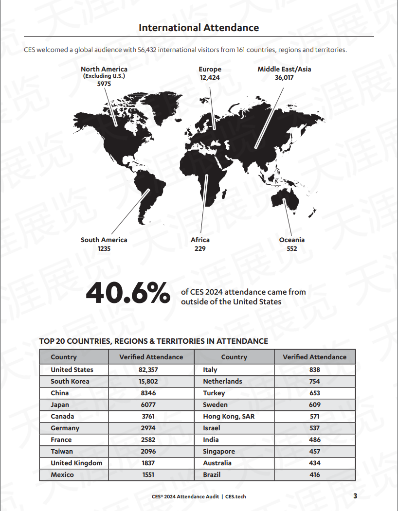 ces2024天涯展览