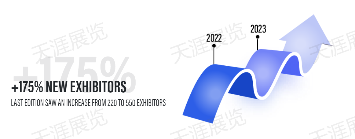 巴西电子展Latin America ES Show天涯展团2024